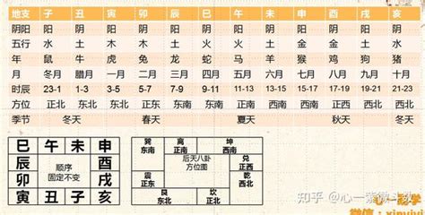 辰戌丑未 四庫|紫微斗數命盤中的四墓之地